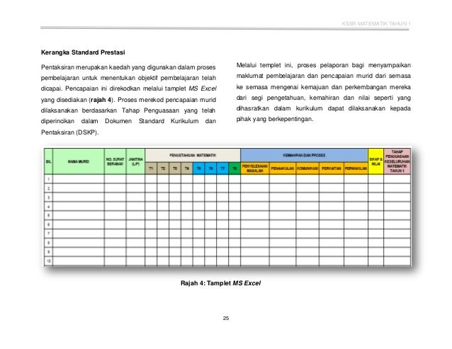 DSKP MATEMATIK TAHUN 1(SK) SEMAKAN 2017