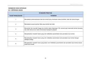 DSKP Matematik KSSR Tahun 1 ( Semakan )