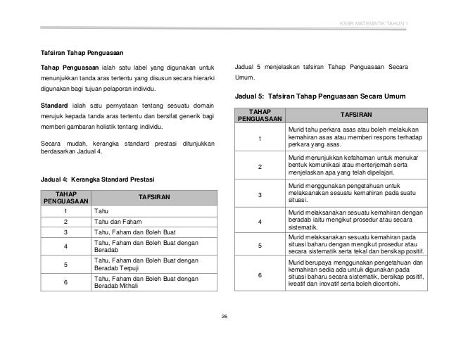 DSKP Matematik KSSR Tahun 1 ( Semakan )