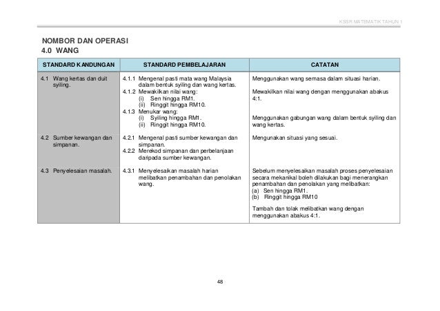 DSKP Matematik KSSR Tahun 1 ( Semakan )