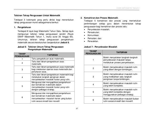 Dskp matematik kssr tahun 1 sk