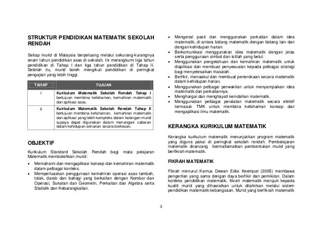 Dskp matematik kssr tahun 5