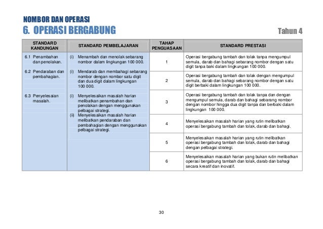 Dskp Matematik Tahun 4 2019 / Templat Pelaporan DSKP KSSR Tahun 4