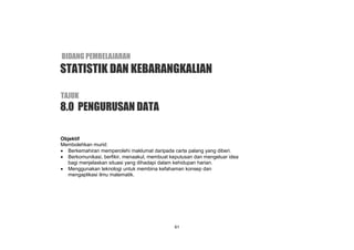 KSSR MATEMATIK TAHUN 2
61
Objektif
Membolehkan murid:
 Berkemahiran memperolehi maklumat daripada carta palang yang diberi.
 Berkomunikasi, berfikir, menaakul, membuat keputusan dan mengeluar idea
bagi menjelaskan situasi yang dihadapi dalam kehidupan harian.
 Menggunakan teknologi untuk membina kefahaman konsep dan
mengaplikasi ilmu matematik.
8.0 PENGURUSAN DATA
TAJUK
STATISTIK DAN KEBARANGKALIAN
BIDANG PEMBELAJARAN
 