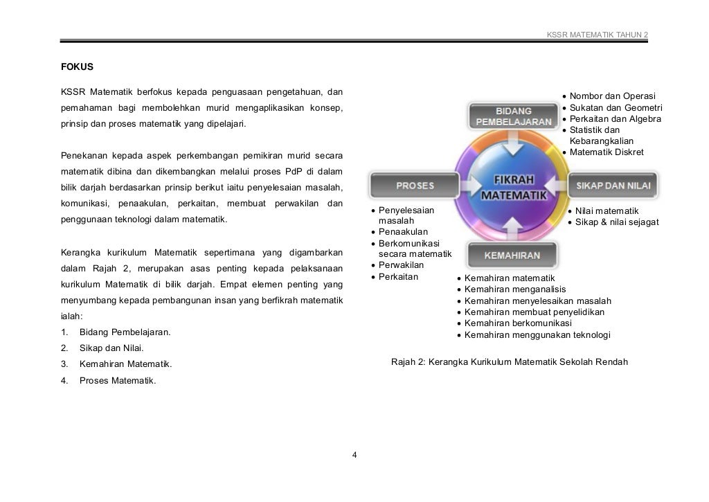 DSKP MATEMATIK TAHUN 2