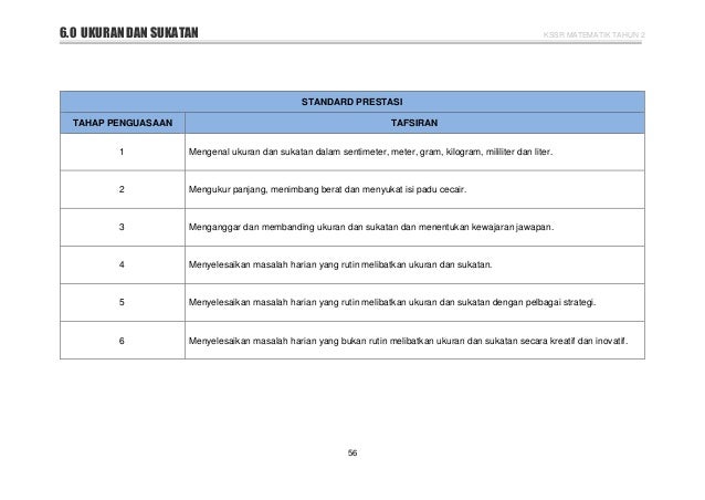Dskp Matematik Tahun 2