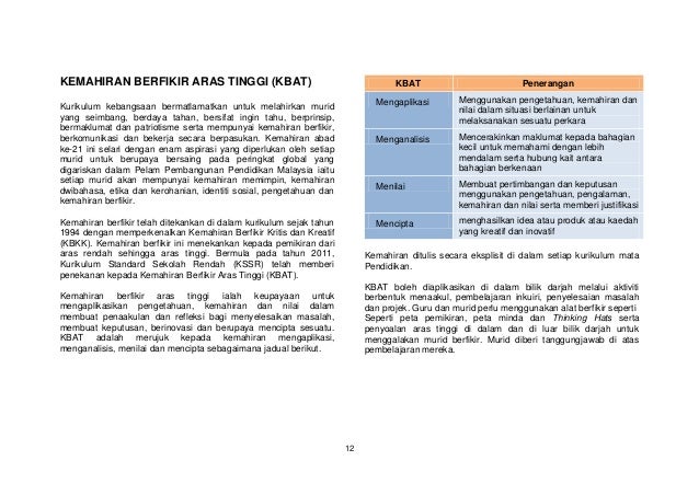 Soalan Matematik Aras Menilai - Hallow Keep Arts