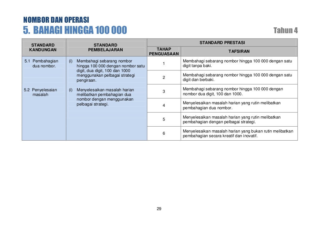 Dskp matematik tahun 4