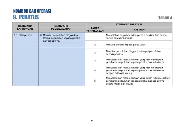 Dskp matematik tahun 4