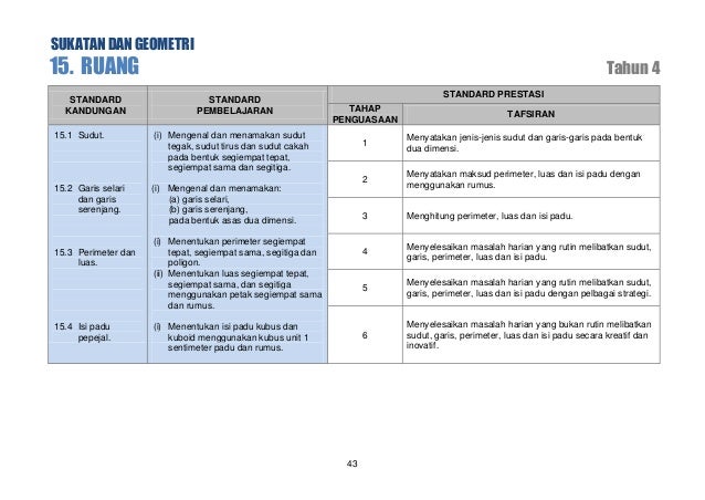 Dskp matematik tahun 4