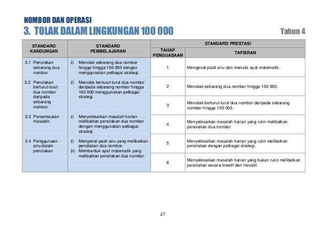 Dskp KSSR matematik tahun 4