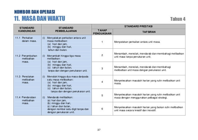 Dskp Matematik Tahun 4 : Dskp Matematik Tahun 3 Semakan 2020 - Maklumat