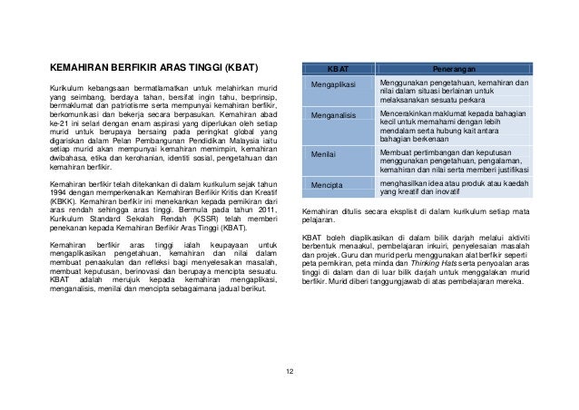 Dskp matematik tahun 5
