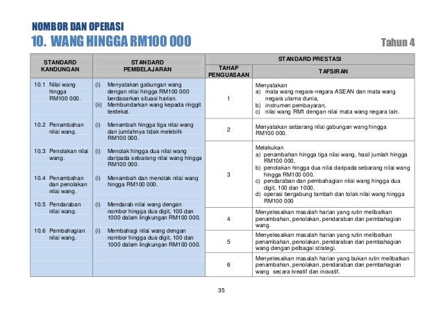 Dskp Matematik Tahun 5 / 2021 Buku Teks Matematik Sjkt Tahun 5 Kssr