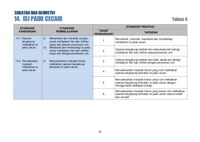 Dskp Matematik Tahun 5  Dskp matematik tahun 5  Savesave dskp