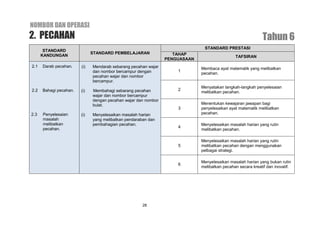 Dskp Matematik Tahun 6