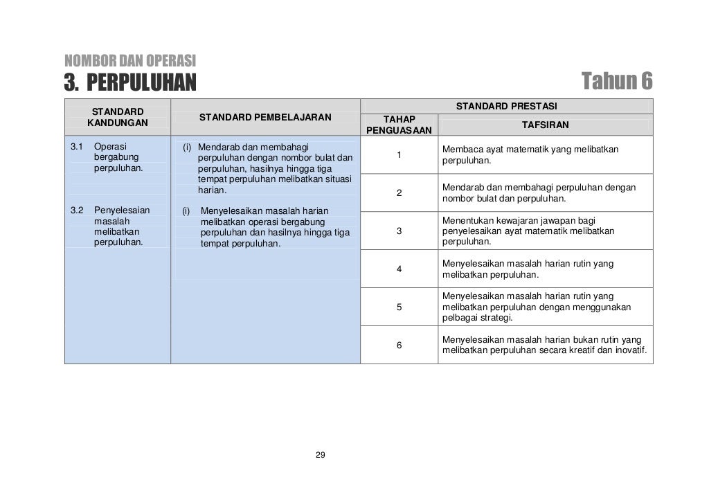 DSKP MATEMATIK TAHUN 6