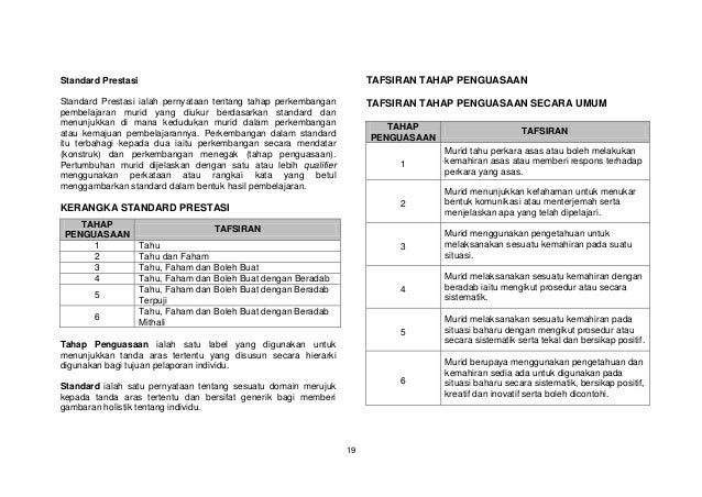 Dskp matematik tahun 6 sk