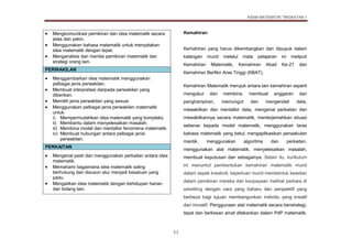 Dskp Matematik Tingkatan 1