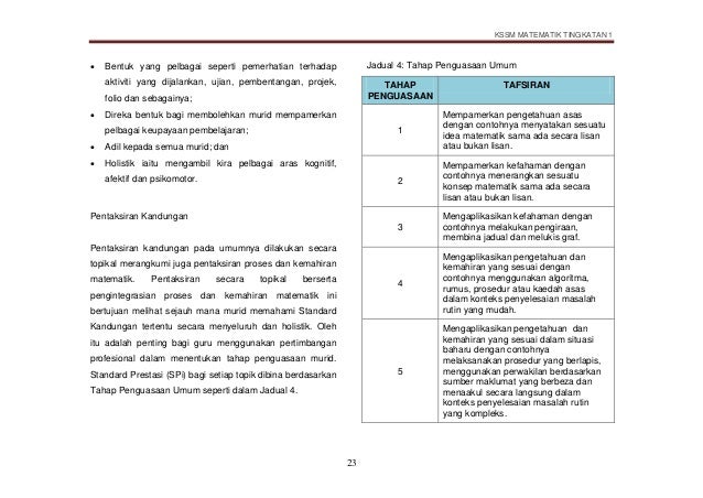 Dskp matematik tingkatan 1