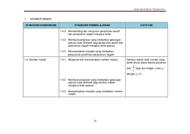 Dskp Matematik Tingkatan 1
