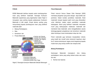 Dskp Matematik Tingkatan 1