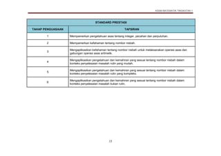 Dskp Matematik Tingkatan 1