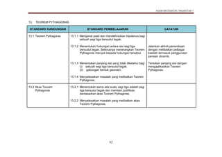 Dskp Matematik Tingkatan 1
