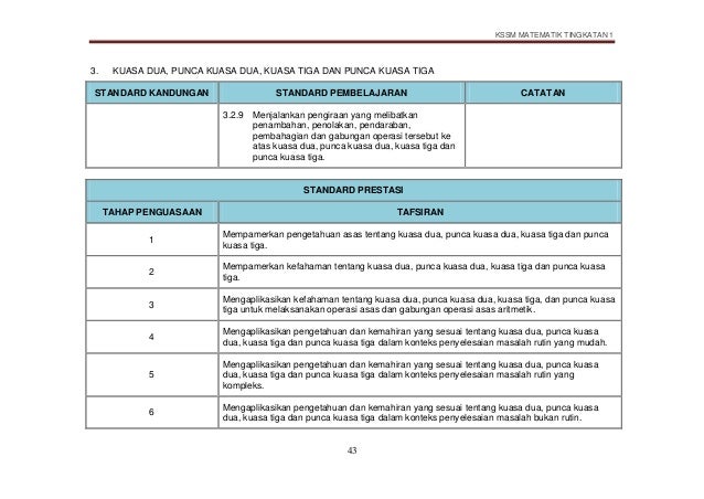 Dskp Matematik Tingkatan 1