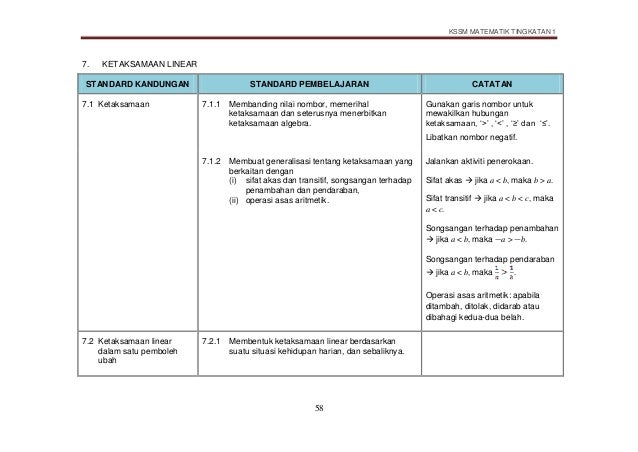 Dskp Matematik Tingkatan 1 Dskp Matematik Tingkatan 1