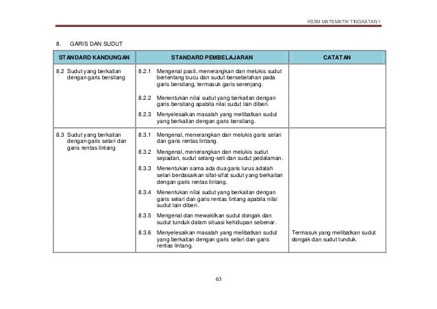 Dskp Matematik Tingkatan 1