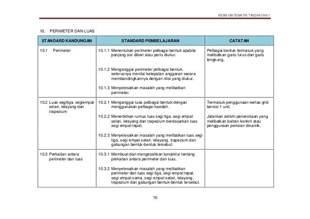 Dskp Matematik Tingkatan 1 Dskp Matematik Tingkatan 1
