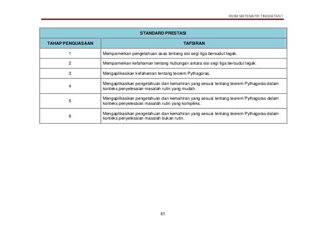 Dskp Matematik Tingkatan 1