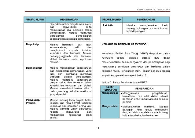 Dskp mat t1