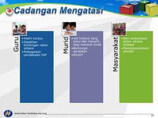 KEMENTERIAN PENDIDIKAN MALAYSIA 
10 
Guru 
• Hadiri kursus 
•Dapatkan 
bimbingan rakan 
sebaya 
•Pelbagaikan 
pendekatan PdP 
Murid 
• Set Induksi yang 
betul dan menarik 
bagi menarik minat 
•Berkongsi 
peralatan 
•BYOD* 
Masyarakat 
•Sesi perjumpaan 
dalam sarana 
ibubapa 
•Memasyarakatkan 
sekolah 
 