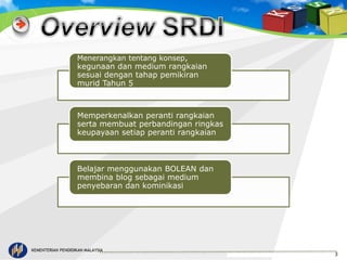 KEMENTERIAN PENDIDIKAN MALAYSIA 
3 
Menerangkan tentang konsep, 
kegunaan dan medium rangkaian 
sesuai dengan tahap pemikiran 
murid Tahun 5 
Memperkenalkan peranti rangkaian 
serta membuat perbandingan ringkas 
keupayaan setiap peranti rangkaian 
Belajar menggunakan BOLEAN dan 
membina blog sebagai medium 
penyebaran dan kominikasi 
 
