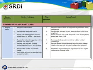 KEMENTERIAN PENDIDIKAN MALAYSIA 
5 
 