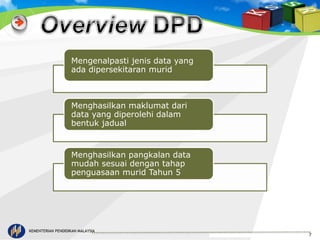 KEMENTERIAN PENDIDIKAN MALAYSIA 
7 
Mengenalpasti jenis data yang 
ada dipersekitaran murid 
Menghasilkan maklumat dari 
data yang diperolehi dalam 
bentuk jadual 
Menghasilkan pangkalan data 
mudah sesuai dengan tahap 
penguasaan murid Tahun 5 
 