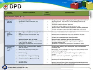 KEMENTERIAN PENDIDIKAN MALAYSIA 
8 
 