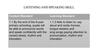 Content Standard Learning Standard
1.1 By the end of the 6-year
primary schooling, pupils will
be able to pronounce words
and speak confidently with the
correct stress, rhythm and
intonation.
1.1.3 Able to listen to, say
aloud and recite rhymes,
tongue twisters and
sing songs paying attention to
pronunciation, rhythm and
intonation
LISTENING AND SPEAKING SKILL
 
