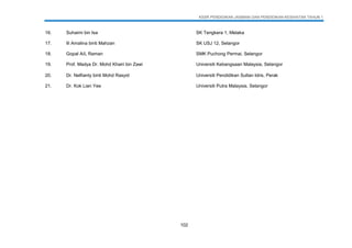 KSSR PENDIDIKAN JASMANI DAN PENDIDIKAN KESIHATAN TAHUN 1
102
16. Suhaimi bin Isa SK Tengkera 1, Melaka
17. Ili Amalina binti Mahzan SK USJ 12, Selangor
18. Gopal A/L Raman SMK Puchong Permai, Selangor
19. Prof. Madya Dr. Mohd Khairi bin Zawi Universiti Kebangsaan Malaysia, Selangor
20. Dr. Nelfianty binti Mohd Rasyid Universiti Pendidikan Sultan Idris, Perak
21. Dr. Kok Lian Yee Universiti Putra Malaysia, Selangor
 