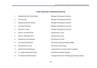 KSSR PENDIDIKAN JASMANI DAN PENDIDIKAN KESIHATAN TAHUN 1
103
PANEL PENGGUBAL PENDIDIKAN KESIHATAN
1. Mohamed Salim Bin Taufix Rashidi Bahagian Pembangunan Kurikulum
2. Tan Huey Ning Bahagian Pembangunan Kurikulum
3. Muhammad Nasir Bin Darman Bahagian Pembangunan Kurikulum
4. Nur Muriza Binti Musa Bahagian Pembangunan Kurikulum
5. Zahari Bin A. Hasan Bahagian Pembangunan Kurikulum
6. Datin Dr. Fauzi Binti Ismail Hospital Kuala Lumpur
7. Datin Dr. Sheila Marimuthu Hospital Kuala Lumpur
8. Gananathan a/l M. Nadarajah IPG Kampus Ilmu Khas
9. Noor Izrain Binti Kamsiran IPG Kampus Perempuan Melayu Melaka
10. Noorashid Bin Din, PhD. IPG Kampus Pulau Pinang
11. Hamillia Saini Binti Mohamad Jemaah Nazir dan Jaminan Kualiti, Terengganu
12. Dr. Saidatul Norbaya Binti Buang Kementerian Kesihatan Malaysia
13. Dr. Hamizah Binti Mohd Hassan Lembaga Penduduk Dan Pembangunan Keluarga Negara
 