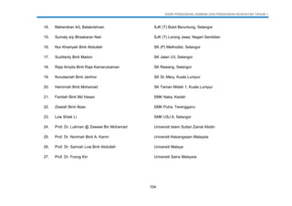 KSSR PENDIDIKAN JASMANI DAN PENDIDIKAN KESIHATAN TAHUN 1
104
14. Mahendran A/L Balakrishnan SJK (T) Bukit Beruntung, Selangor
15. Sumaly a/p Bhaskaran Nair SJK (T) Lorong Jawa, Negeri Sembilan
16. Nur Khairiyah Binti Abdullah SK (P) Methodist, Selangor
17. Suzilianty Binti Madon SK Jalan U3, Selangor
18. Raja Amylia Binti Raja Kamarulzaman SK Rawang, Selangor
19. Nurulasriah Binti Jamhor SK St. Mary, Kuala Lumpur
20. Hemimah Binti Mohamad SK Taman Midah 1, Kuala Lumpur
21. Faridah Binti Md Hasan SMK Naka, Kedah
22. Zawiah Binti Abas SMK Putra, Terengganu
23. Low Shiek Li SMK USJ 8, Selangor
24. Prof. Dr. Lukman @ Zawawi Bin Mohamad Universiti Islam Sultan Zainal Abidin
25. Prof. Dr. Norimah Binti A. Karim Universiti Kebangsaan Malaysia
26. Prof. Dr. Sarinah Low Binti Abdullah Universiti Malaya
27. Prof. Dr. Foong Kin Universiti Sains Malaysia
 