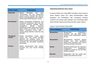 KSSR PENDIDIKAN JASMANI DAN KESIHATAN TAHUN 1
5
PROFIL MURID PENERANGAN
Berprinsip Mereka berintegriti dan jujur,
kesamarataan, adil dan menghormati
maruah individu, kumpulan dan komuniti.
Mereka bertanggungjawab atas tindakan,
akibat tindakan serta keputusan mereka.
Bermaklumat Mereka mendapatkan pengetahuan dan
membentuk pemahaman yang luas dan
seimbang merentasi pelbagai disiplin
pengetahuan. Mereka meneroka
pengetahuan dengan cekap dan berkesan
dalam konteks isu tempatan dan global.
Mereka memahami isu-isu etika /
undang-undang berkaitan maklumat yang
diperoleh.
Penyayang /
Prihatin
Mereka menunjukkan empati, belas
kasihan dan rasa hormat terhadap
keperluan dan perasaan orang lain.
Mereka komited untuk berkhidmat kepada
masyarakat dan memastikan kelestarian
alam sekitar.
Patriotik Mereka mempamerkan kasih sayang,
sokongan dan rasa hormat terhadap
negara.
KEMAHIRAN BERFIKIR ARAS TINGGI
Kemahiran Berfikir Aras Tinggi (KBAT) dinyatakan dalam kurikulum
secara eksplisit supaya guru dapat menterjemahkan dalam
pengajaran dan pembelajaran bagi merangsang pemikiran
berstruktur dan berfokus dalam kalangan murid. Penerangan KBAT
adalah berfokus kepada empat tahap pemikiran seperti Jadual 2.
Jadual 2: Tahap Pemikiran Dalam KBAT
TAHAP PEMIKIRAN PENERANGAN
Mengaplikasi Menggunakan pengetahuan,
kemahiran, dan nilai dalam situasi
berlainan untuk melaksanakan sesuatu
perkara.
Menganalisis Mencerakinkan maklumat kepada
bahagian kecil untuk memahami
dengan lebih mendalam serta hubung
kait antara bahagian berkenaan.
Menilai Membuat pertimbangan dan keputusan
menggunakan pengetahuan,
pengalaman, kemahiran, dan nilai serta
memberi justifikasi.
Mencipta Menghasilkan idea atau produk atau
kaedah yang kreatif dan inovatif.
 