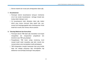 KSSR PENDIDIKAN JASMANI DAN KESIHATAN TAHUN 1
8
 Elemen kreativiti dan inovasi perlu diintegrasikan dalam p&p.
7. Keusahawanan
 Penerapan elemen keusahawanan bertujuan membentuk
ciri-ciri dan amalan keusahawanan sehingga menjadi satu
budaya dalam kalangan murid.
 Ciri keusahawanan boleh diterapkan dalam p&p melalui
aktiviti yang mampu memupuk sikap seperti rajin, jujur,
amanah dan bertanggungjawab serta membangunkan minda
kreatif dan inovatif untuk memacu idea ke pasaran.
8. Teknologi Maklumat dan Komunikasi
 Penerapan elemen TMK dalam p&p memastikan murid dapat
mengaplikasi dan mengukuhkan pengetahuan dan
kemahiran asas TMK yang dipelajari.
 Pengaplikasian TMK bukan sahaja mendorong murid
menjadi kreatif malah menjadikan p&p lebih menarik dan
menyeronokkan serta meningkatkan kualiti pembelajaran.
 TMK diintegrasikan mengikut kesesuaian topik yang hendak
diajar dan sebagai pengupaya bagi meningkatkan lagi
kefahaman murid terhadap kandungan mata pelajaran.
 