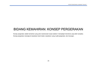 KSSR PENDIDIKAN JASMANI TAHUN 1
23
BIDANG KEMAHIRAN: KONSEP PERGERAKAN
Konsep pergerakan adalah kemahiran yang perlu kanak-kanak kuasai sebelum mempelajari kemahiran yang lebih kompleks.
Konsep pergerakan merangkumi kesedaran tubuh badan, kesedaran ruang, kualiti pergerakan, dan hubungan.
 