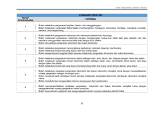 KSSR PENDIDIKAN JASMANI TAHUN 1
33
STANDARD PRESTASI
TAHAP
PENGUASAAN
TAFSIRAN
1
 Boleh melakukan pergerakan berjalan, berlari, dan menggelongsor.
 Boleh melakukan pergerakan fleksi badan (membongkok), mengayun, memusing, mengilas, meregang, menolak,
menarik, dan mengimbang.
2
 Boleh melakukan pergerakan melompat dan melompat sebelah kaki (hopping).
 Boleh melakukan pergerakan melompat dengan menggunakan kedua-dua belah kaki atau sebelah kaki dan
mendarat menggunakan kedua-dua belah kaki dengan lutut difleksi.
 Boleh menyatakan pergerakan lokomotor dan bukan lokomotor.
3
 Boleh melakukan pergerakan mencongklang (galloping), melonjak (leaping), dan berskip.
 Boleh melakukan lompat tali yang diayun oleh dua orang rakan.
 Boleh mengenal pasti anggota badan semasa melakukan pergerakan lokomotor dan bukan lokomotor.
4
 Boleh melakukan pergerakan lokomotor dalam pelbagai arah, aras, laluan, dan kelajuan dengan rakan dan alatan.
 Boleh melakukan pergerakan bukan lokomotor dalam pelbagai satah, aras, pemindahan berat badan, dan daya
dengan rakan dan alatan.
 Boleh melakukan lompat tali yang diayun berulang-ulang oleh dua orang rakan dengan lakuan yang betul.
5
 Boleh melakukan rangkaian pergerakan lokomotor dan bukan lokomotor mengikut irama dengan mengaplikasikan
konsep pergerakan dengan bimbingan guru.
 Boleh mengenal pasti perbezaan tempo semasa melakukan pergerakan lokomotor dan bukan lokomotor mengikut
irama.
 Boleh mematuhi dan mengamalkan elemen pengurusan dan keselamatan.
6
 Boleh mempersembahkan rangkaian pergerakan lokomotor dan bukan lokomotor mengikut irama dengan
mengaplikasikan konsep pergerakan dalam kumpulan.
 Boleh menunjukkan keyakinan dan tanggungjawab kendiri semasa melakukan aktiviti fizikal.
 