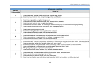 KSSR PENDIDIKAN JASMANI TAHUN 1
39
STANDARD PRESTASI
TAHAP
PENGUASAAN
TAFSIRAN
1  Boleh melakukan balingan bawah tangan dan balingan atas kepala.
 Boleh memukul belon ke atas dengan menggunakan tubuh badan.
2
 Boleh menangkap bola yang dilambung sendiri.
 Boleh menangkap atau menerima objek yang dibaling secara perlahan.
 Boleh memukul belon ke atas menggunakan alatan.
 Boleh menunjukkan kedudukan jari dan tangan semasa menangkap atau menerima alatan yang dibaling.
 Boleh mengenal pasti titik kontak atau sentuh pada objek yang dipukul.
3
 Boleh menendang bola yang digolek.
 Boleh menendang bola dan seterusnya berlari ke hadapan.
 Boleh mengenal pasti kedudukan kaki semasa menendang.
4
 Boleh mengawal dan mengelecek bola secara berterusan menggunakan tangan.
 Boleh mengawal dan mengelecek bola ke hadapan menggunakan kaki.
 Boleh mengenal pasti kedudukan kaki semasa mengelecek.
5
 Boleh melakukan balingan, menendang dan memukul belon dengan anggota badan dan alatan, serta mengelecek
bola menggunakan tangan dan bahagian dalam kaki secara tekal.
 Boleh mengawal dan mengelecek bola berterusan menggunakan tangan pada satu jarak secara tekal.
 Boleh mengawal dan mengelecek bola berterusan pada satu jarak secara tekal.
 Mengenal pasti pergerakan jari semasa mengelecek.
 Boleh berkomunikasi dalam pelbagai cara semasa melakukan aktiviti.
6
 Boleh melakukan dan mengaplikasi kemahiran manipulasi dalam permainan kecil.
 Boleh membimbing rakan dalam permainan kecil.
 Boleh menyatakan peranan tangan yang tidak membaling.
 Boleh memperlihatkan rasa seronok semasa melakukan aktiviti baharu dalam pendidikan jasmani.
 