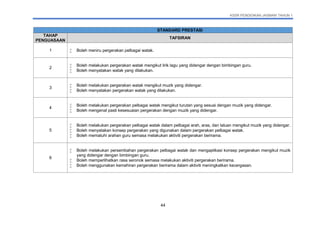 KSSR PENDIDIKAN JASMANI TAHUN 1
44
STANDARD PRESTASI
TAHAP
PENGUASAAN
TAFSIRAN
1  Boleh meniru pergerakan pelbagai watak.
2
 Boleh melakukan pergerakan watak mengikut lirik lagu yang didengar dengan bimbingan guru.
 Boleh menyatakan watak yang dilakukan.
3
 Boleh melakukan pergerakan watak mengikut muzik yang didengar.
 Boleh menyatakan pergerakan watak yang dilakukan.
4
 Boleh melakukan pergerakan pelbagai watak mengikut turutan yang sesuai dengan muzik yang didengar.
 Boleh mengenal pasti kesesuaian pergerakan dengan muzik yang didengar.
5
 Boleh melakukan pergerakan pelbagai watak dalam pelbagai arah, aras, dan laluan mengikut muzik yang didengar.
 Boleh menyatakan konsep pergerakan yang digunakan dalam pergerakan pelbagai watak.
 Boleh mematuhi arahan guru semasa melakukan aktiviti pergerakan berirama.
6
 Boleh melakukan persembahan pergerakan pelbagai watak dan mengaplikasi konsep pergerakan mengikut muzik
yang didengar dengan bimbingan guru.
 Boleh memperlihatkan rasa seronok semasa melakukan aktiviti pergerakan berirama.
 Boleh menggunakan kemahiran pergerakan berirama dalam aktiviti meningkatkan kecergasan.
 