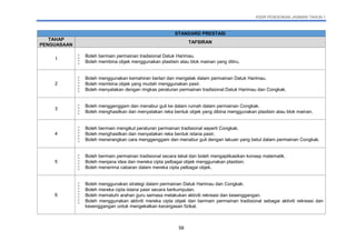 KSSR PENDIDIKAN JASMANI TAHUN 1
58
STANDARD PRESTASI
TAHAP
PENGUASAAN
TAFSIRAN
1
 Boleh bermain permainan tradisional Datuk Harimau.
 Boleh membina objek menggunakan plastisin atau blok mainan yang ditiru.
2
 Boleh menggunakan kemahiran berlari dan mengelak dalam permainan Datuk Harimau.
 Boleh membina objek yang mudah menggunakan pasir.
 Boleh menyatakan dengan ringkas peraturan permainan tradisional Datuk Harimau dan Congkak.
3
 Boleh menggenggam dan menabur guli ke dalam rumah dalam permainan Congkak.
 Boleh menghasilkan dan menyatakan reka bentuk objek yang dibina menggunakan plastisin atau blok mainan.
4
 Boleh bermain mengikut peraturan permainan tradisional seperti Congkak.
 Boleh menghasilkan dan menyatakan reka bentuk istana pasir.
 Boleh menerangkan cara menggenggam dan menabur guli dengan lakuan yang betul dalam permainan Congkak.
5
 Boleh bermain permainan tradisional secara tekal dan boleh mengaplikasikan konsep matematik.
 Boleh menjana idea dan mereka cipta pelbagai objek menggunakan plastisin.
 Boleh menerima cabaran dalam mereka cipta pelbagai objek.
6
 Boleh menggunakan strategi dalam permainan Datuk Harimau dan Congkak.
 Boleh mereka cipta istana pasir secara berkumpulan.
 Boleh mematuhi arahan guru semasa melakukan aktiviti rekreasi dan kesenggangan.
 Boleh menggunakan aktiviti mereka cipta objek dan bermain permainan tradisional sebagai aktiviti rekreasi dan
kesenggangan untuk mengekalkan kecergasan fizikal.
 